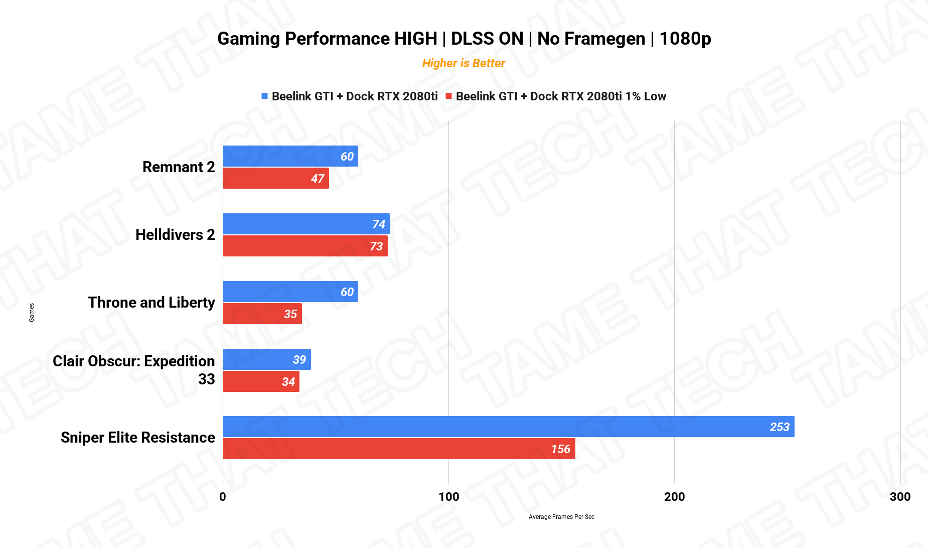 Gaming DLSS 1080p