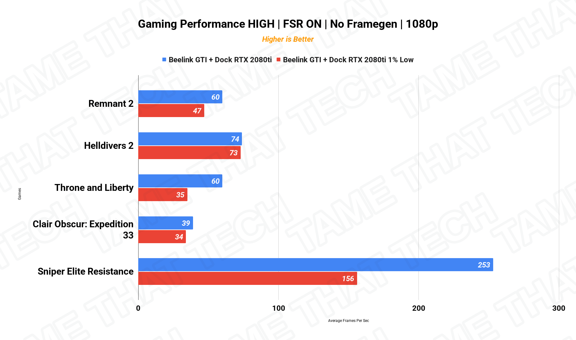 Gaming FSR 1080p