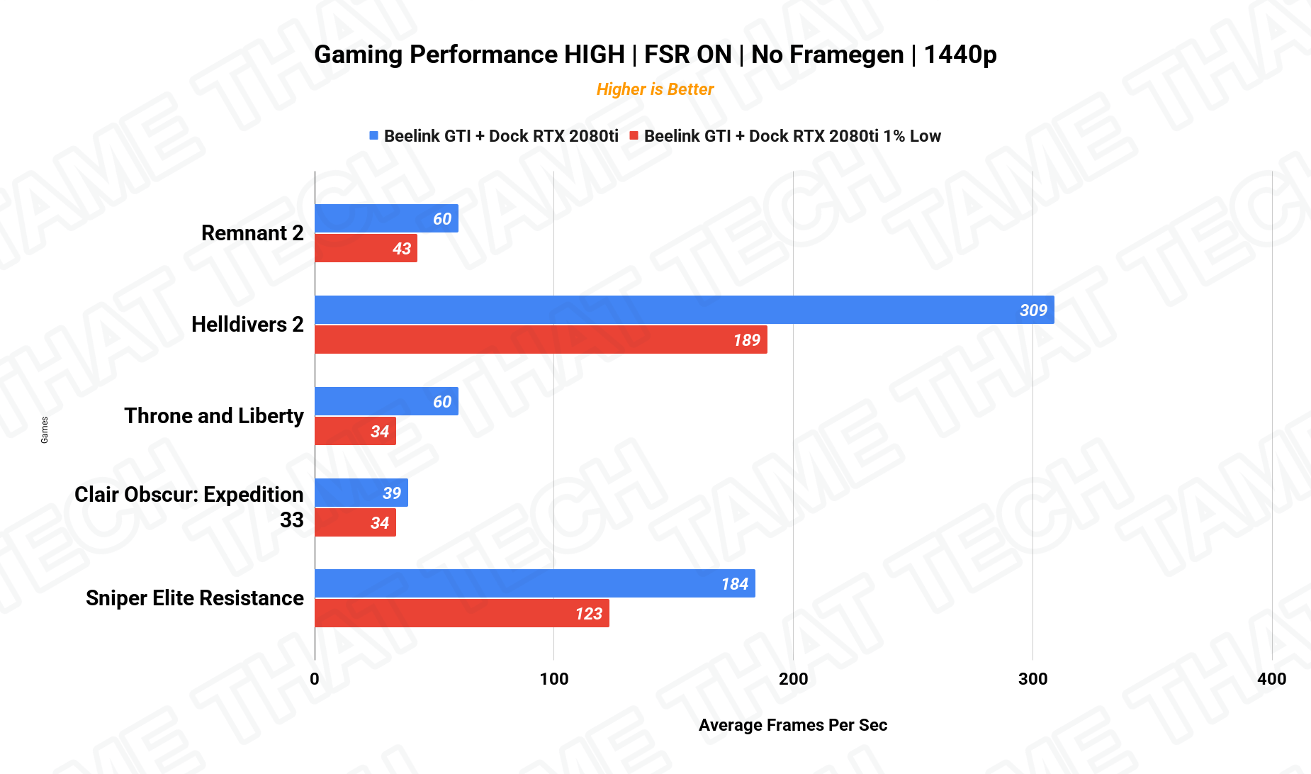 Gaming FSR 1440p