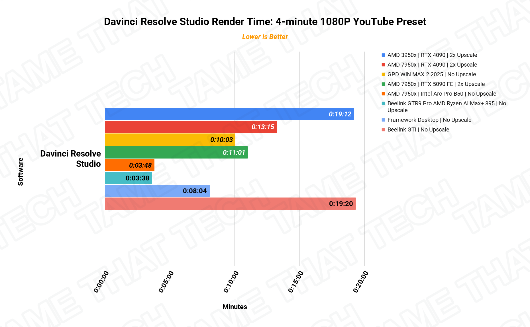 DaVinci Render 1080p