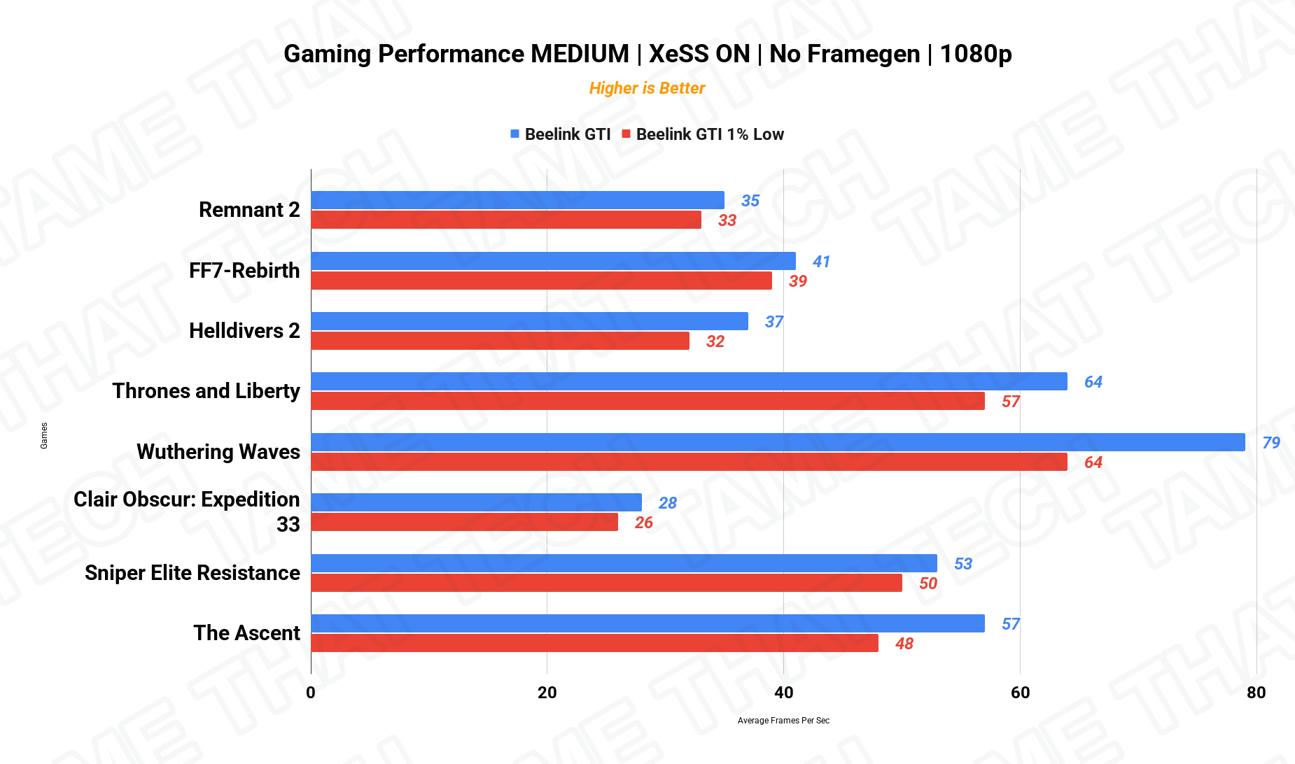 Gaming 1080p