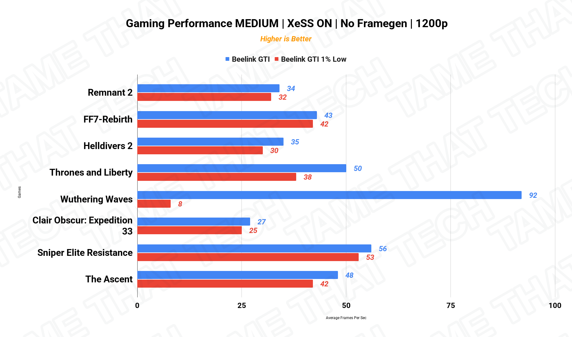 Gaming 1200p