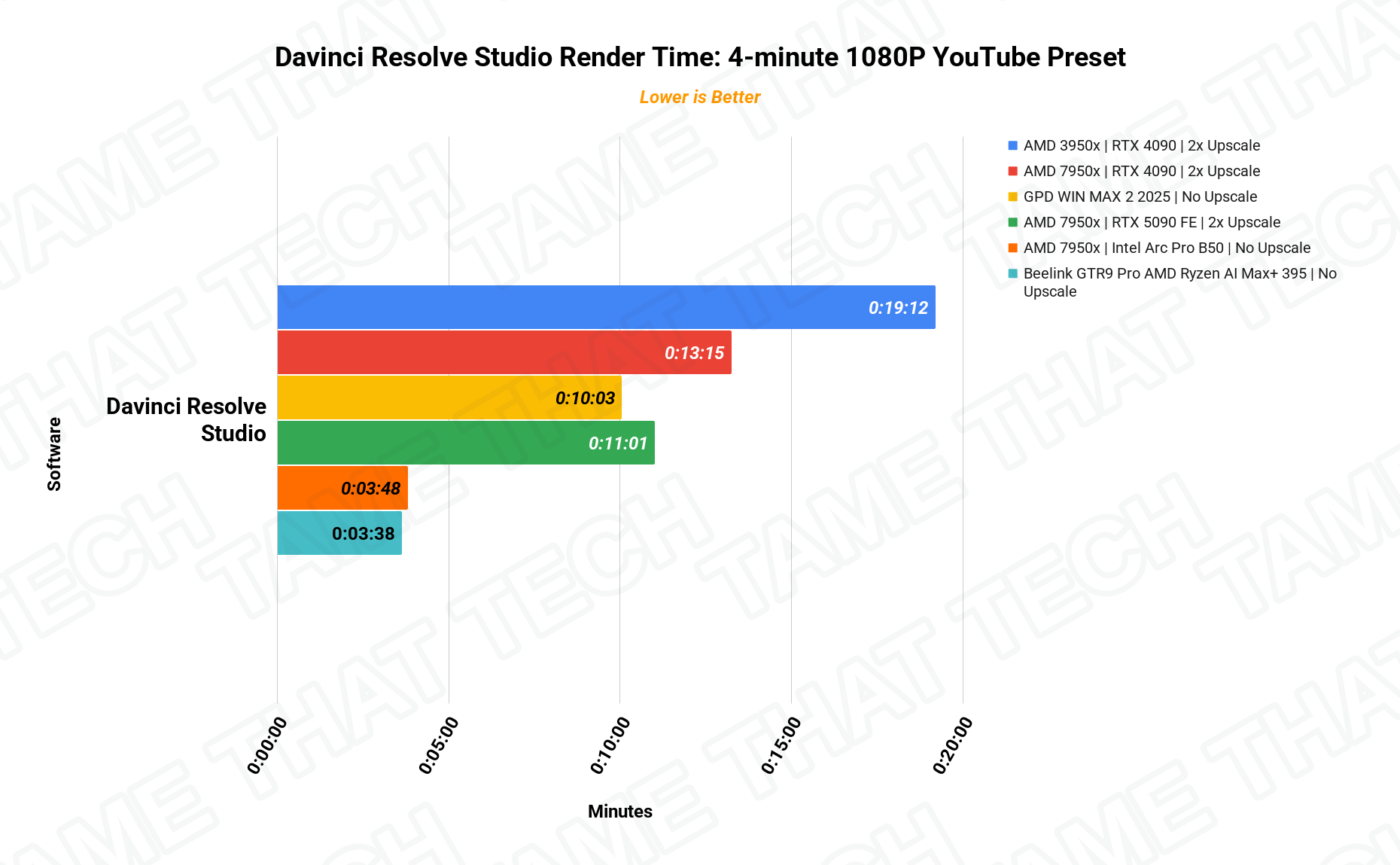 DaVinci Render 1080p