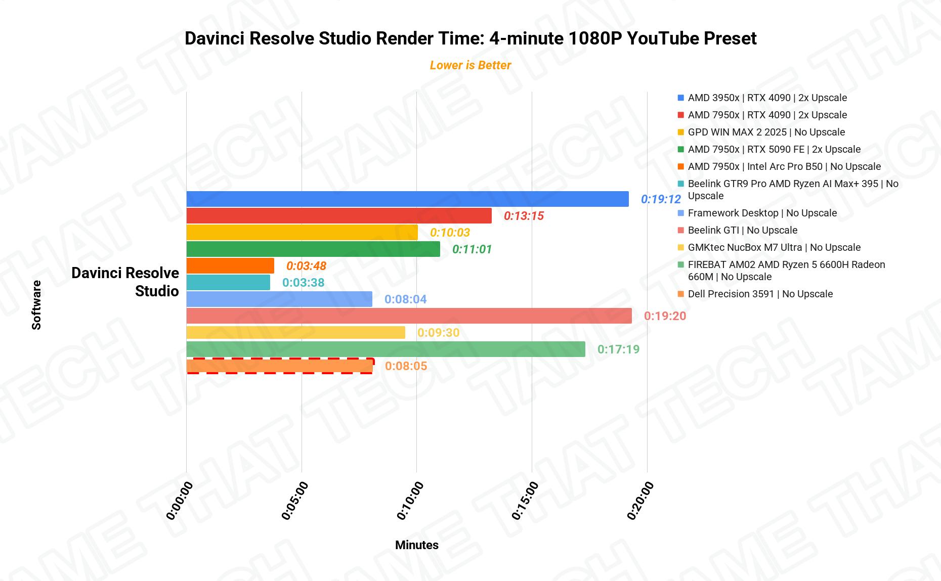 DaVinci Render 1080p