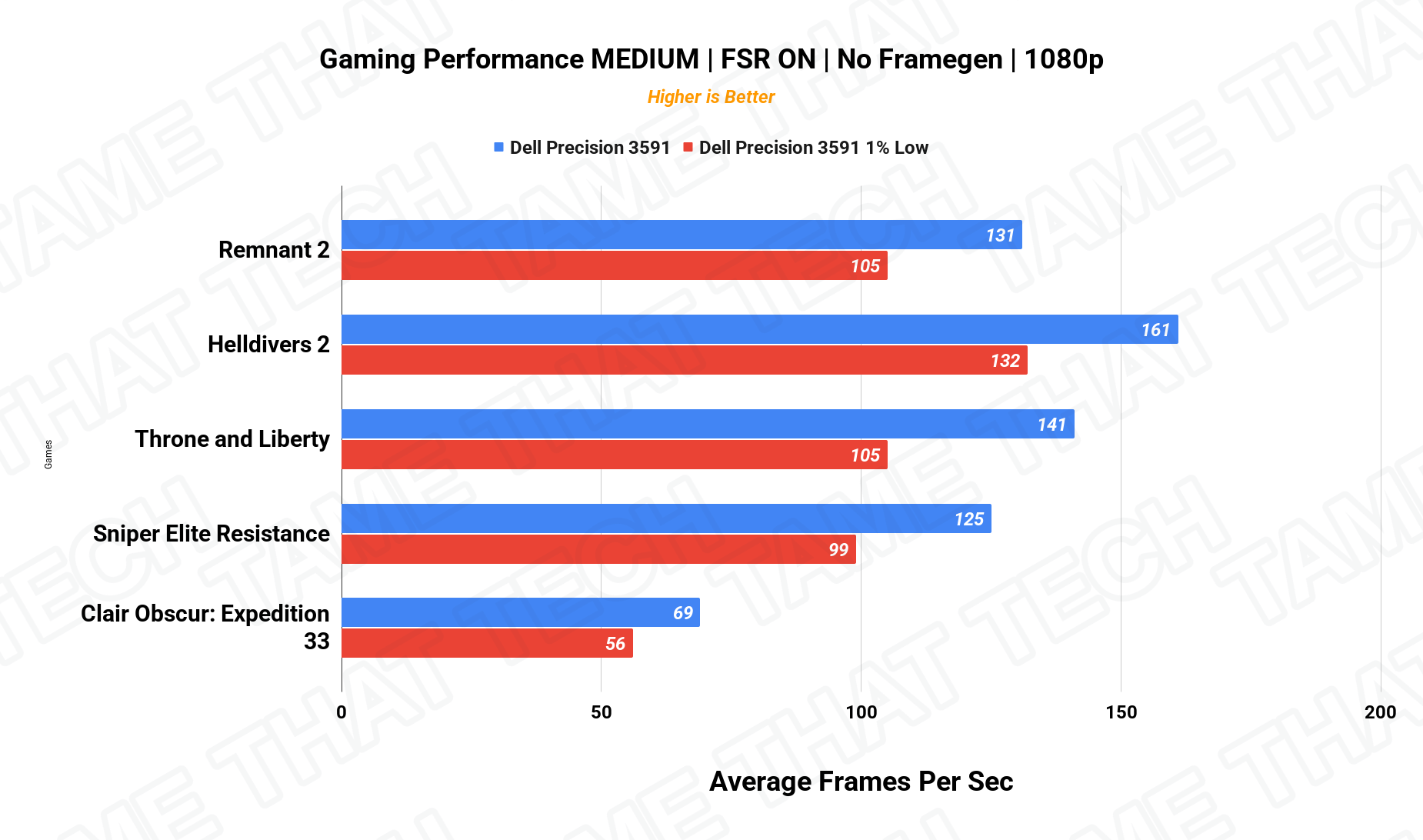 Gaming 1080p