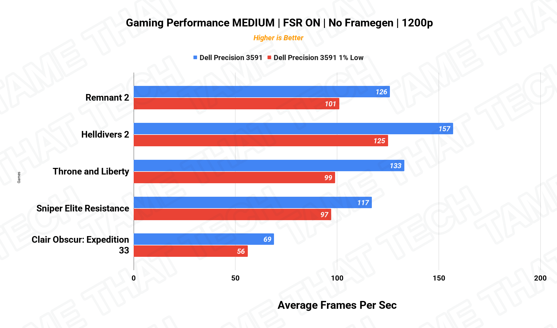 Gaming 1200p