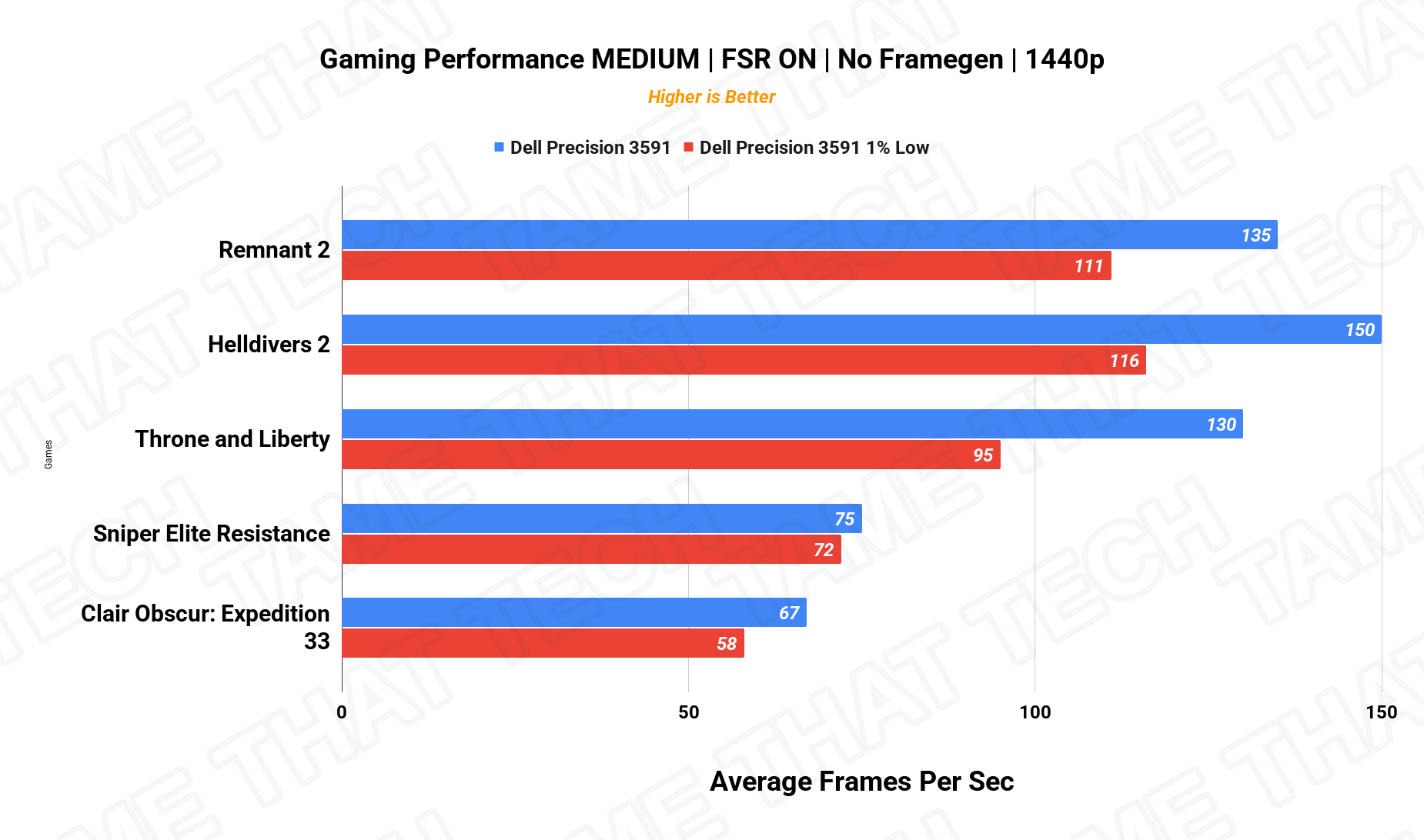 Gaming 1440p