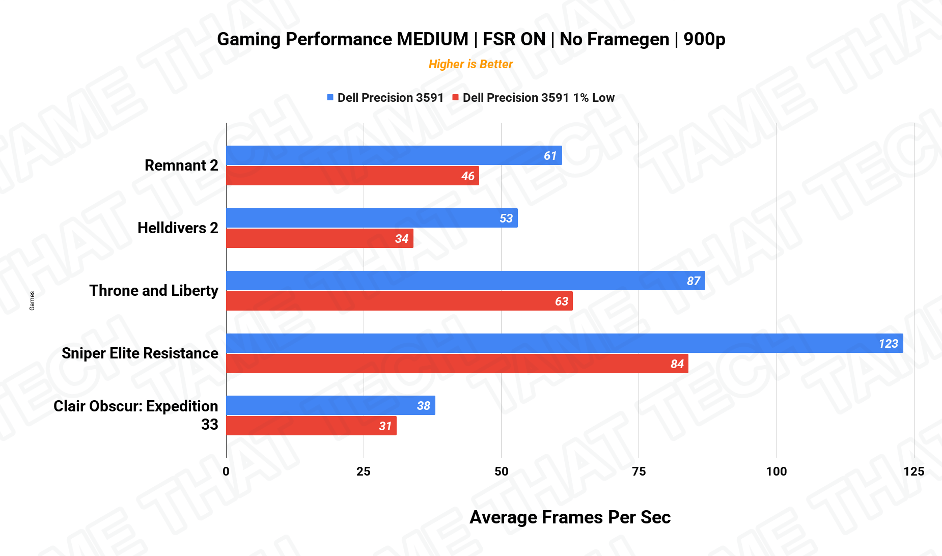 Gaming 900p