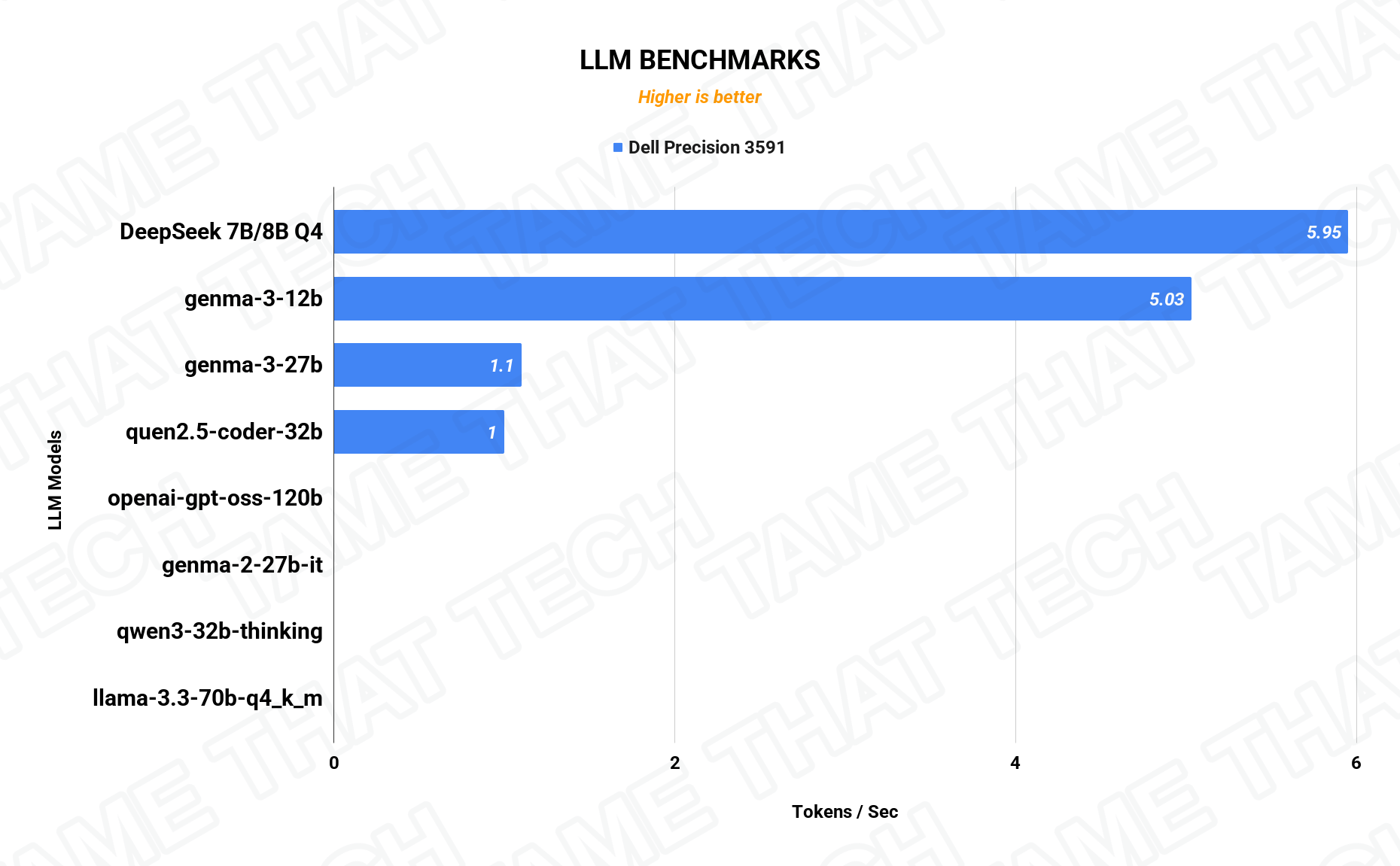 LLM Benchmarks