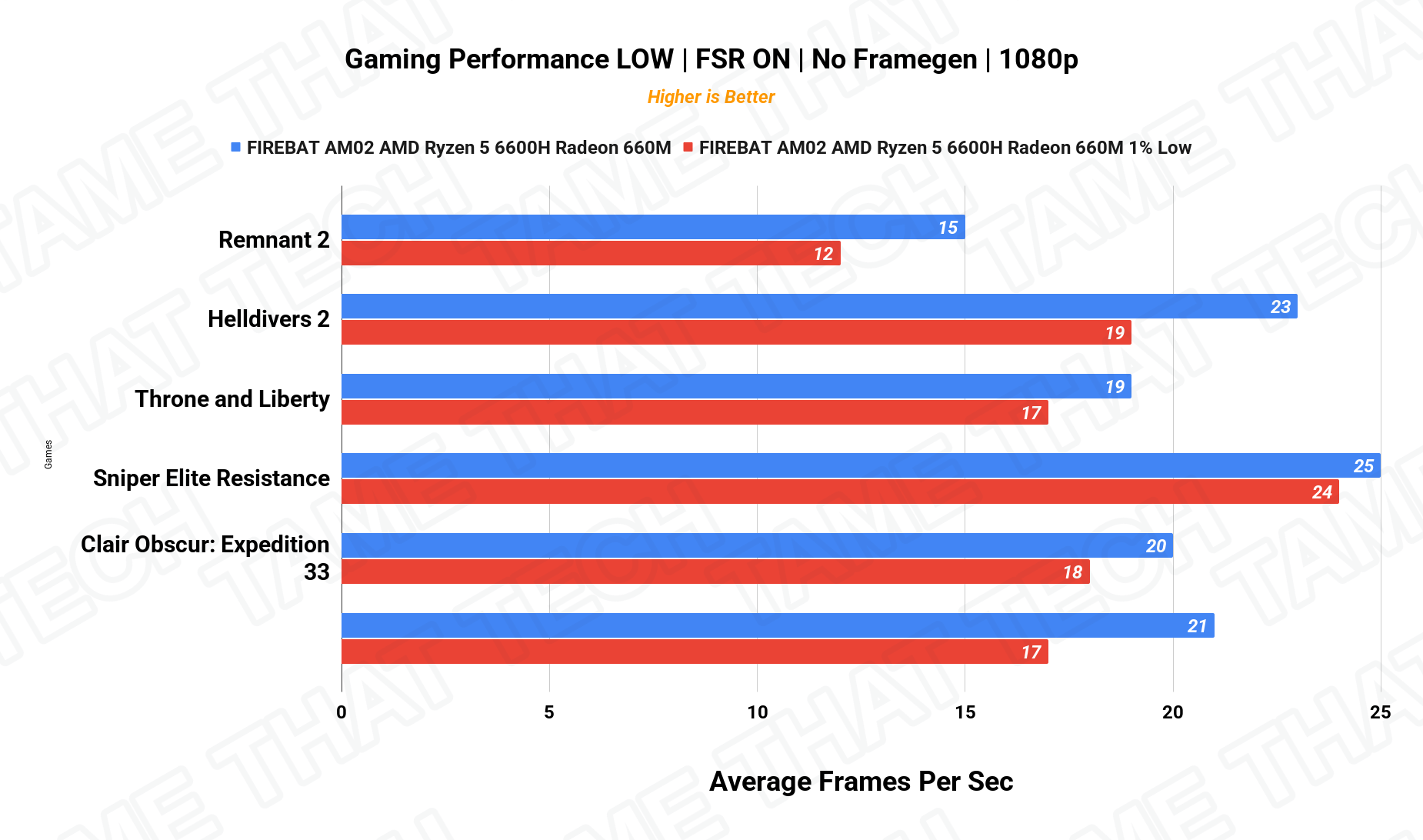 Gaming 1080p