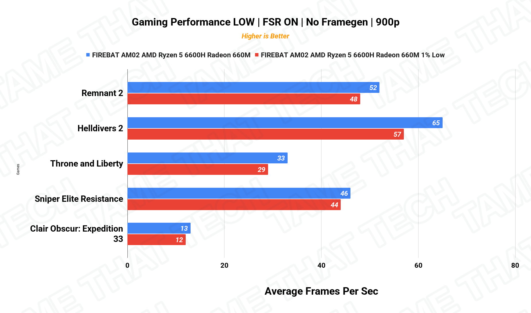 Gaming 900p