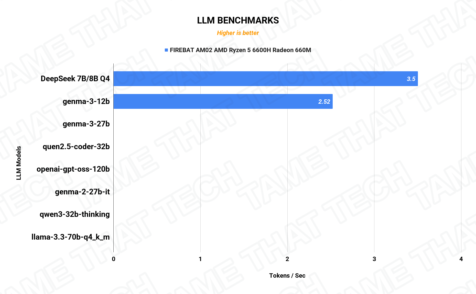 LLM Benchmarks