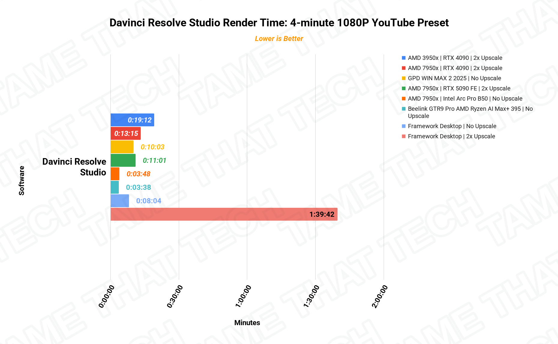 DaVinci Render 1080p