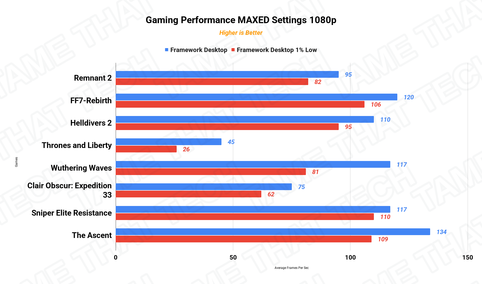 Gaming 1080p