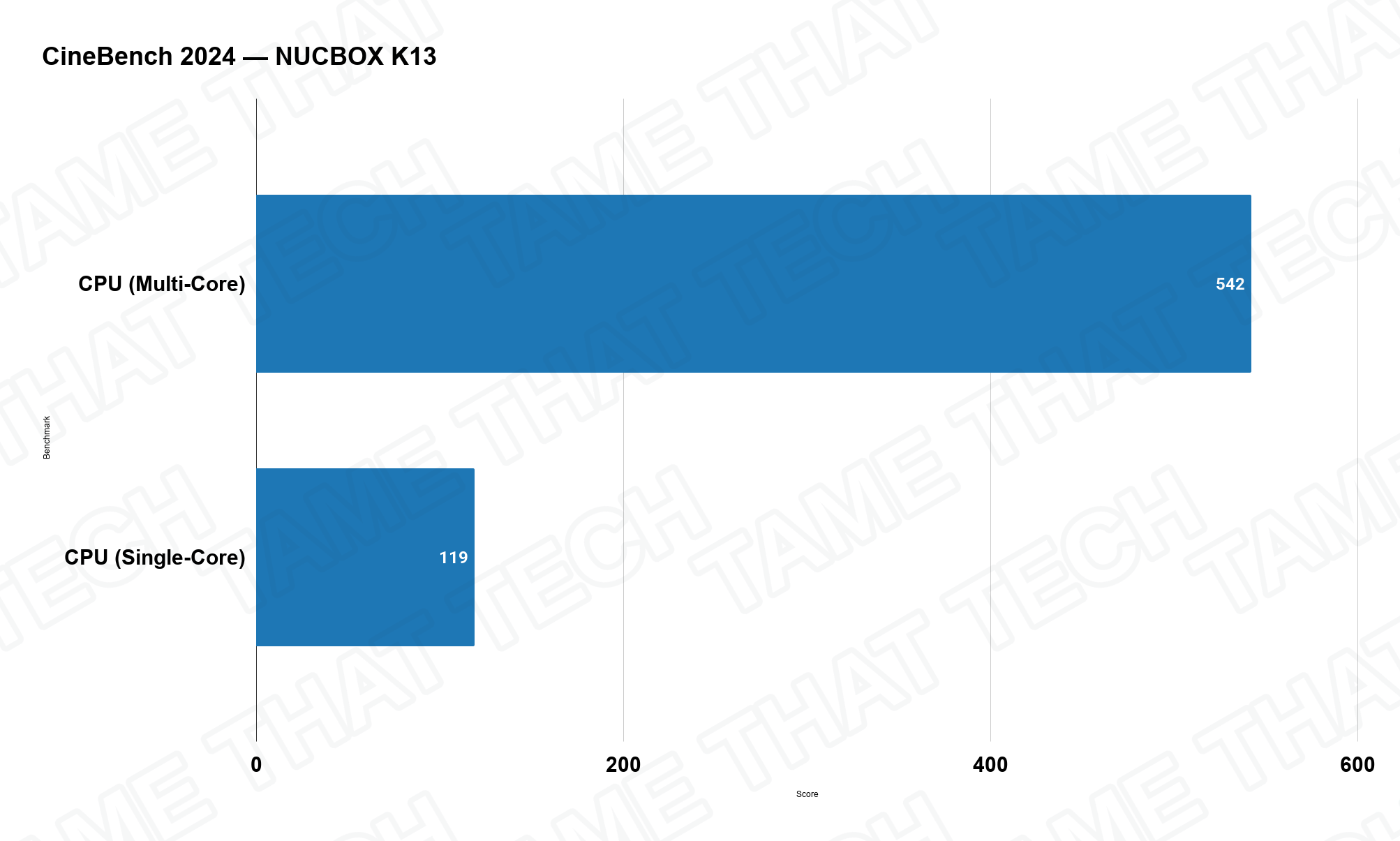 Cinebench 2024