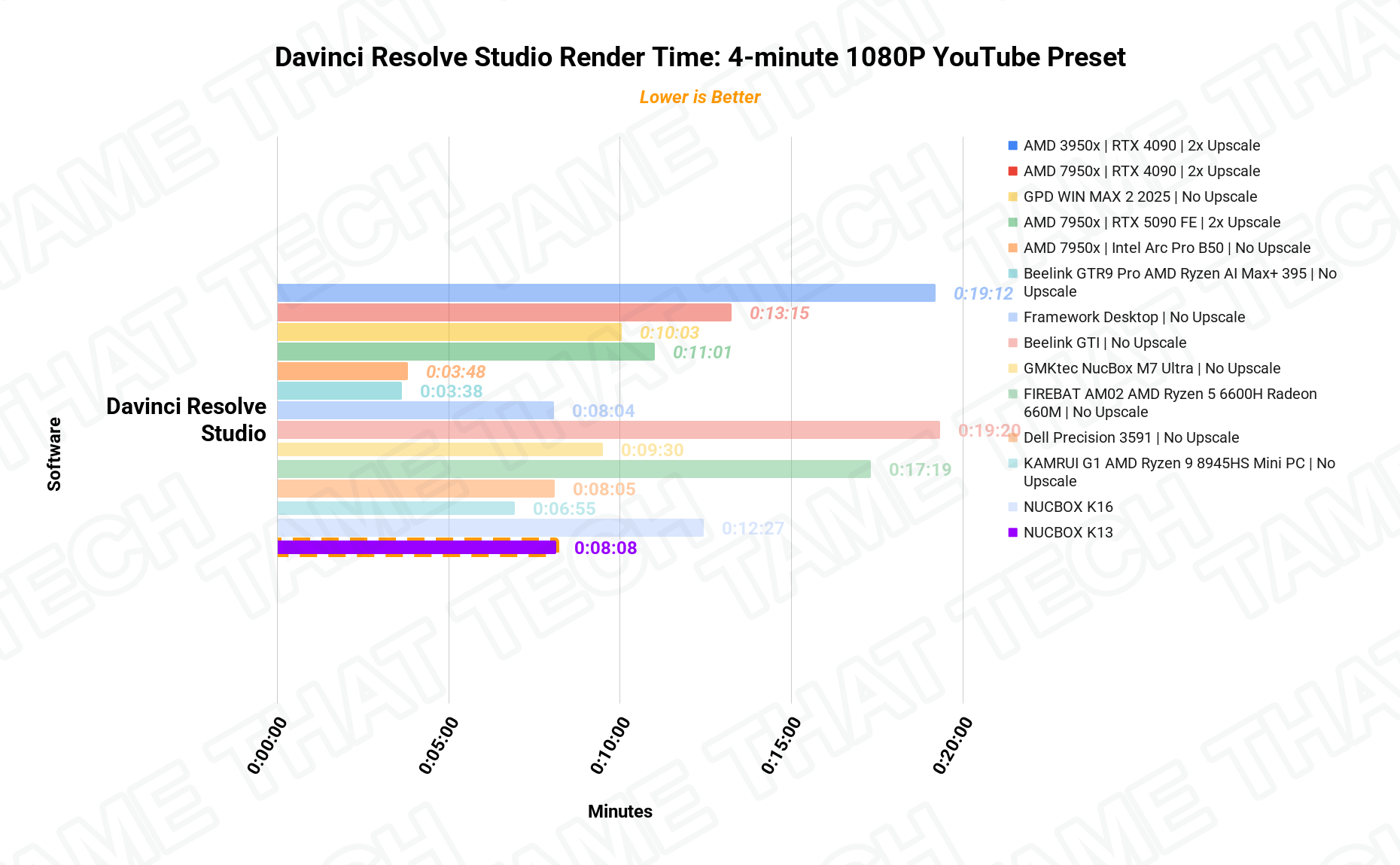 DaVinci Render 1080p