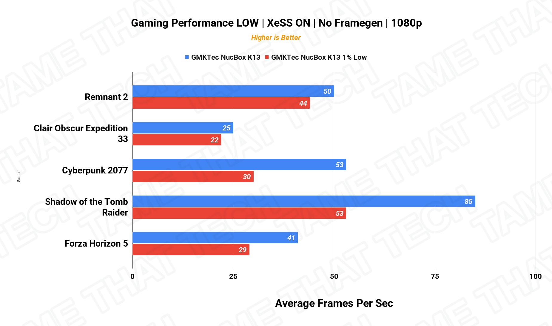 Gaming 1080p