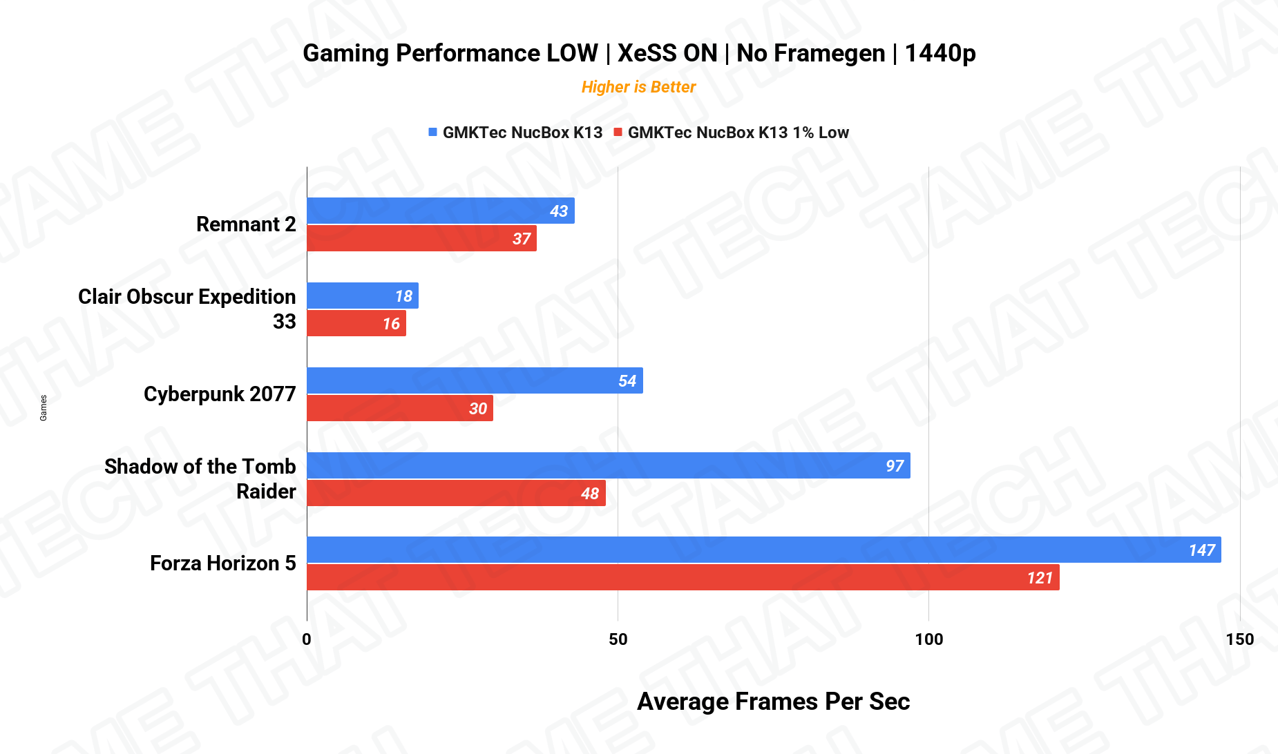 Gaming 1440p