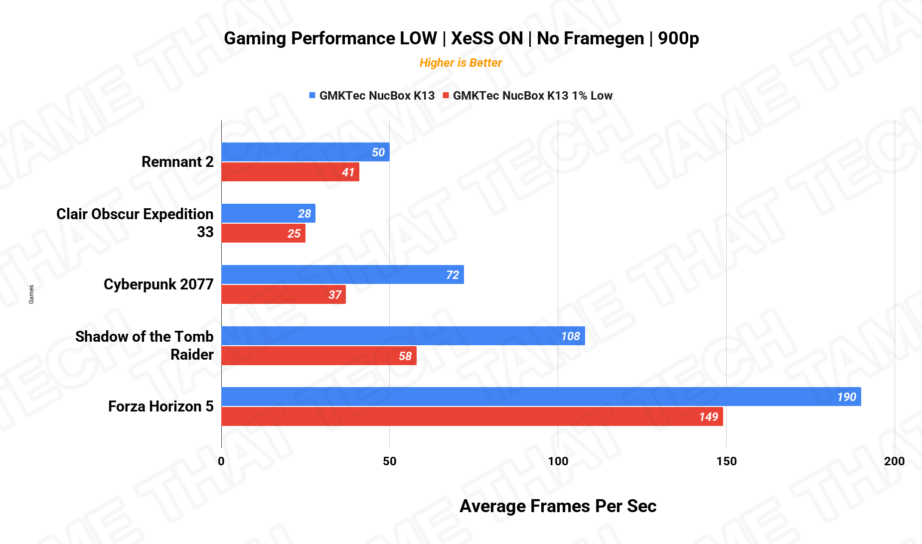 Gaming 900p