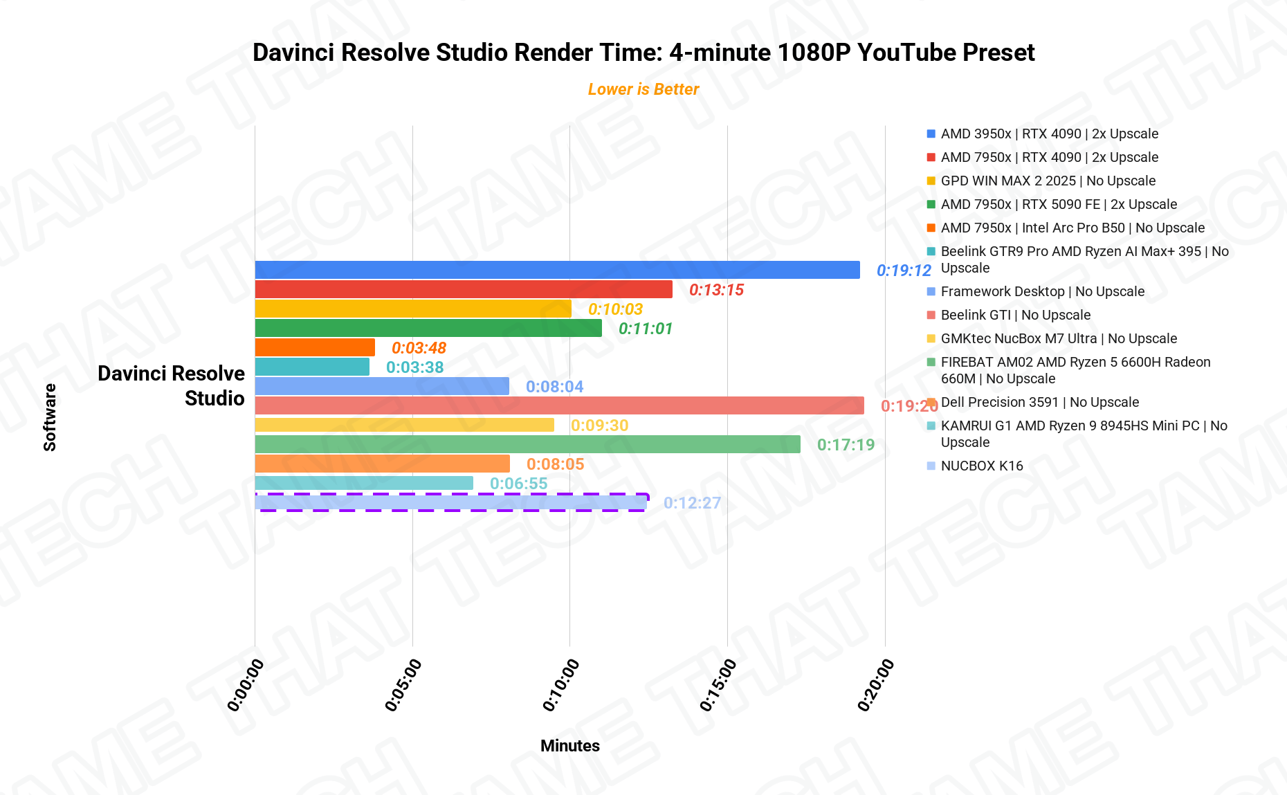 DaVinci Render 1080p