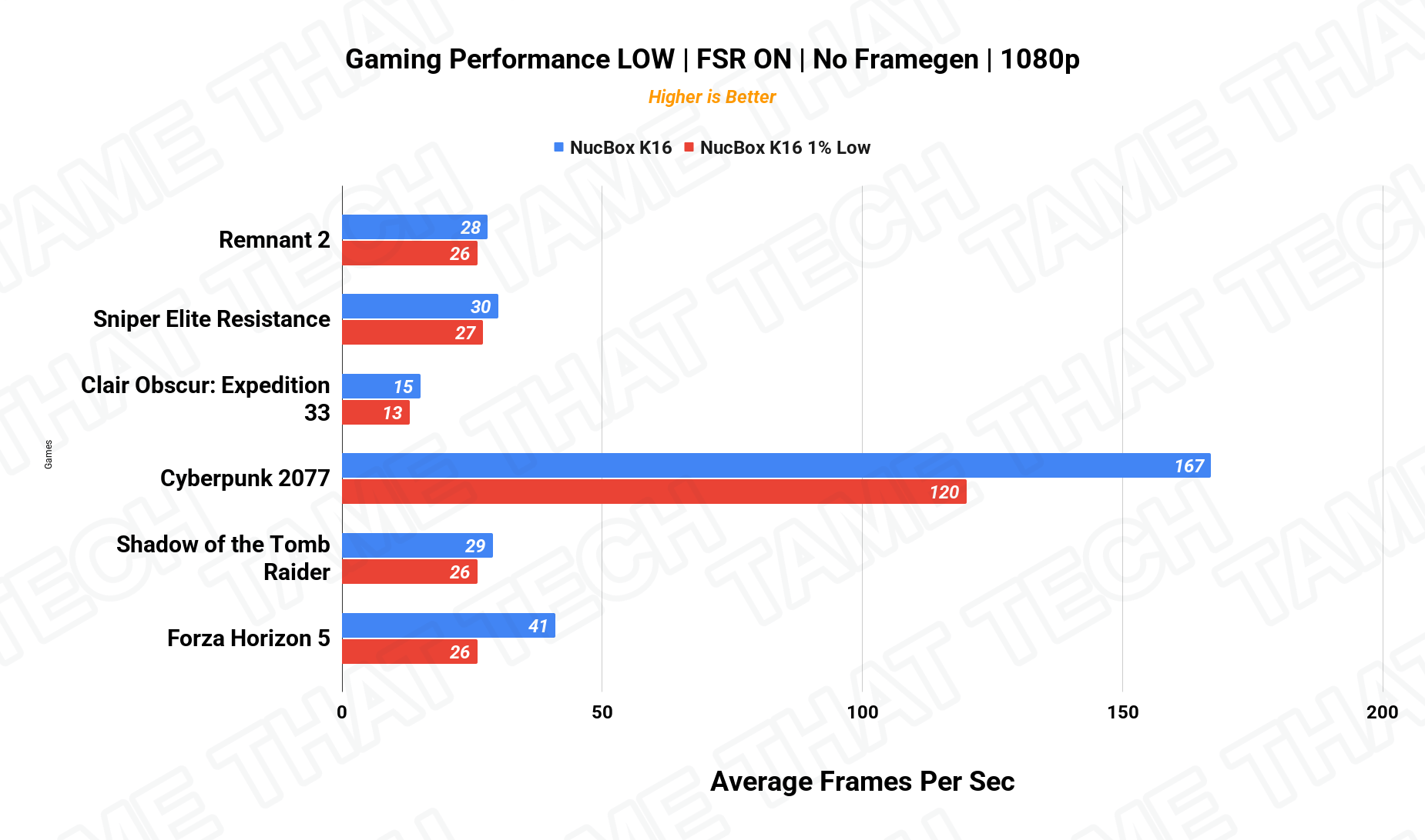 Gaming 1080p
