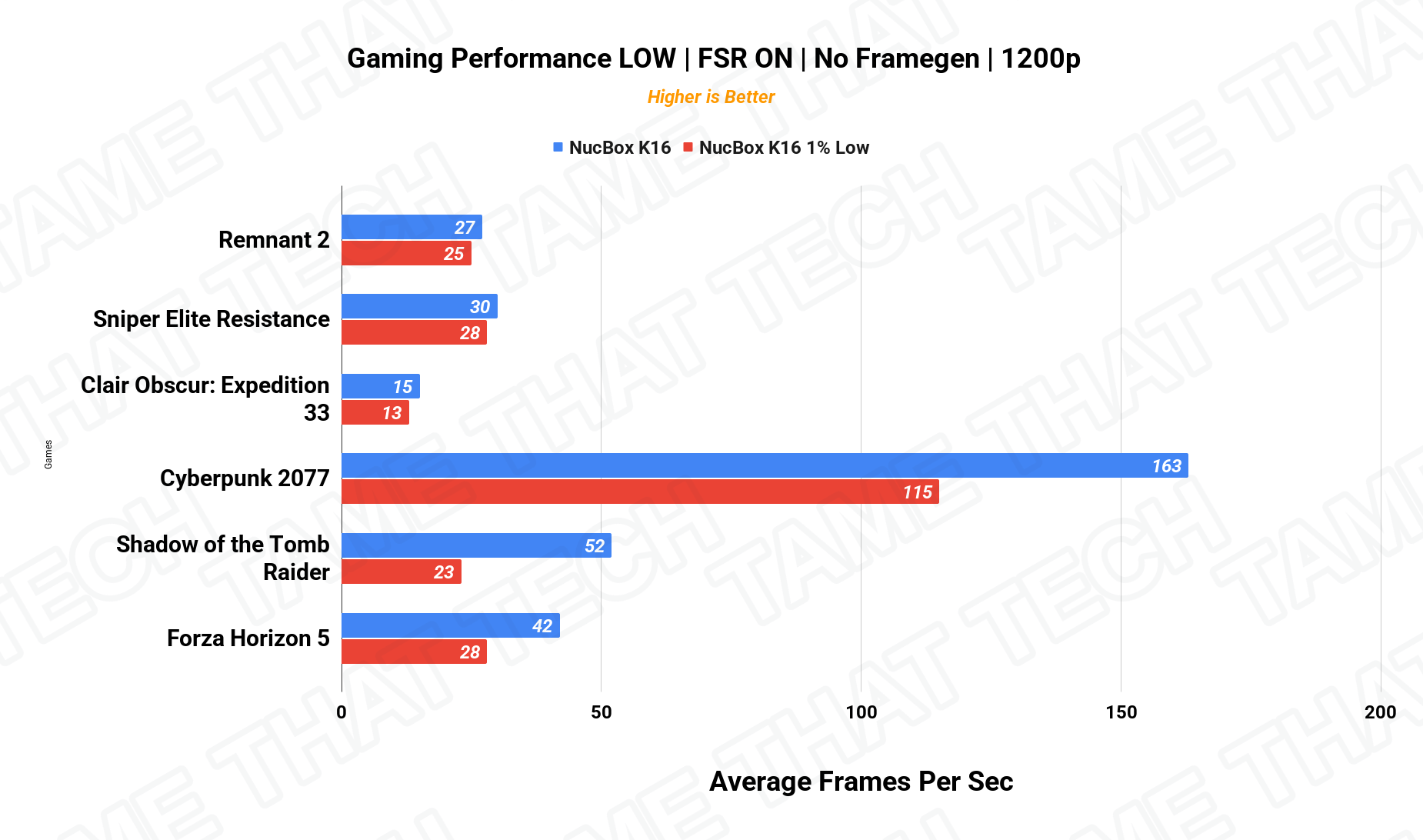 Gaming 1200p