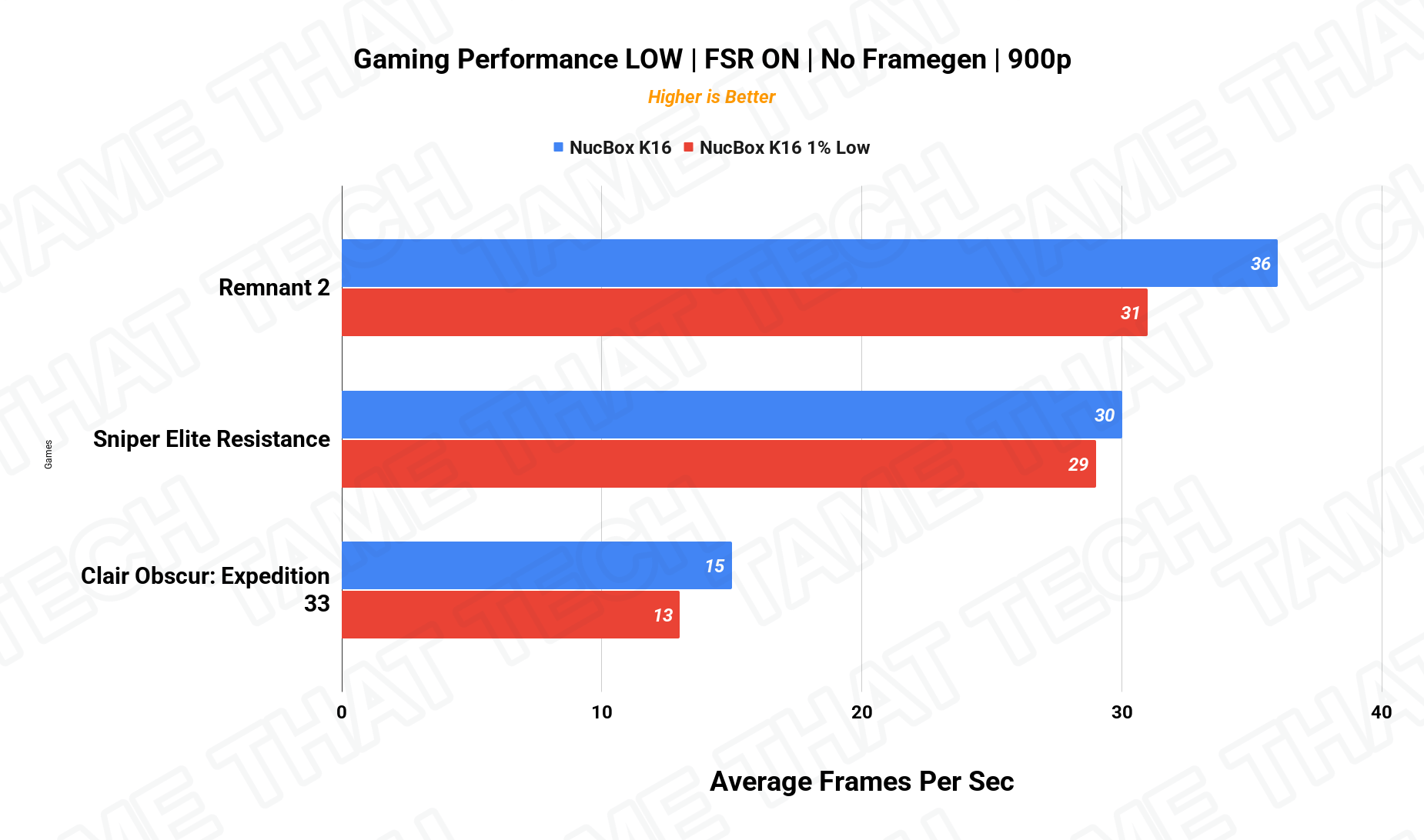 Gaming 900p