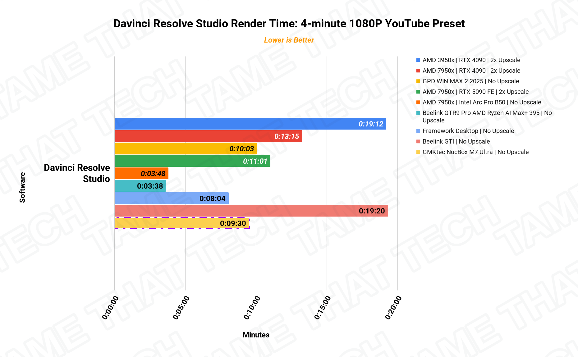 DaVinci Render 1080p