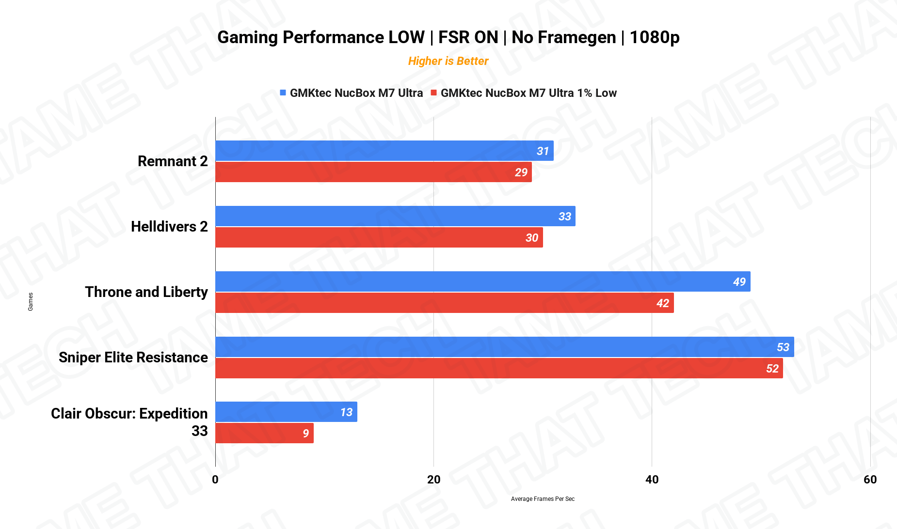 Gaming 1080p