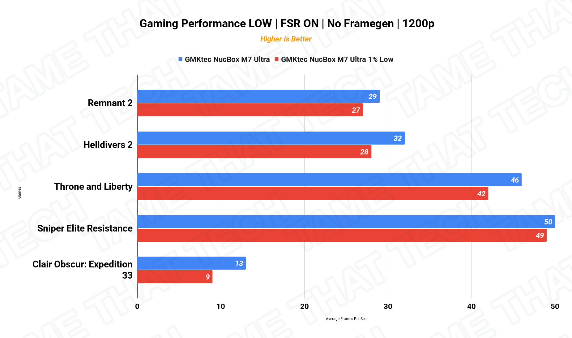 Gaming 1200p