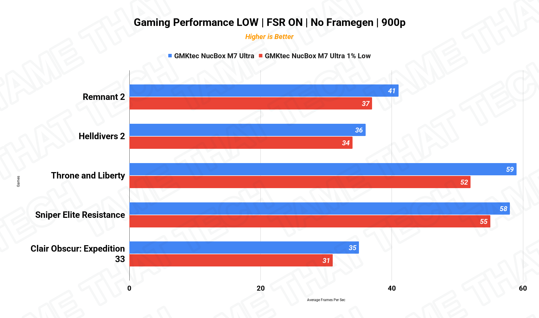Gaming 900p