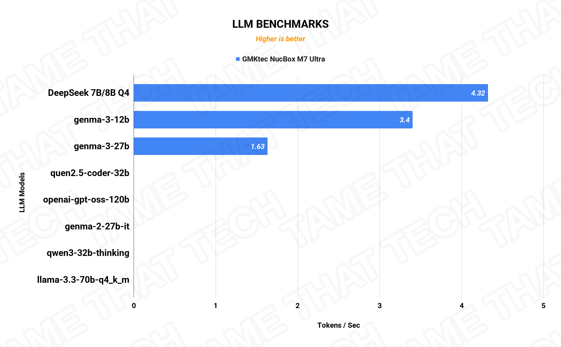 LLM Benchmarks