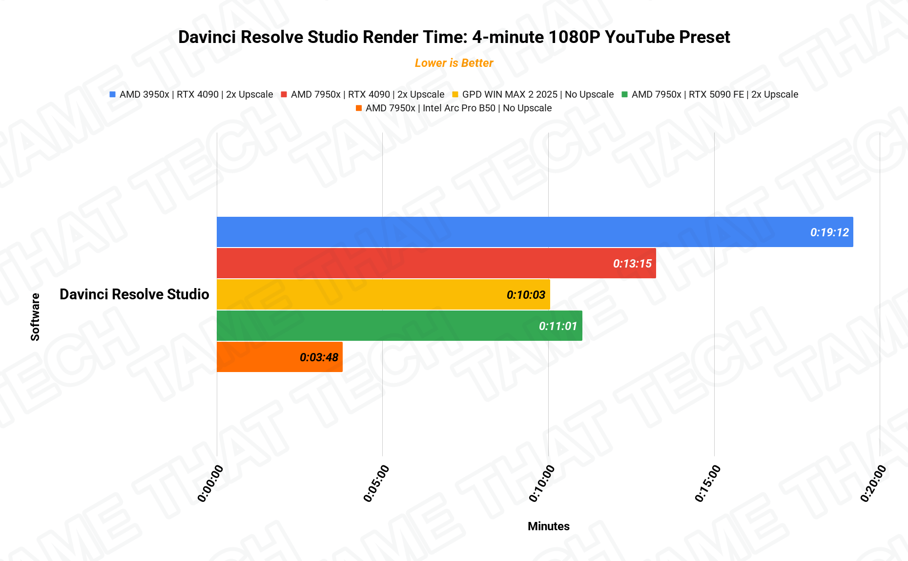 DaVinci Render 1080p
