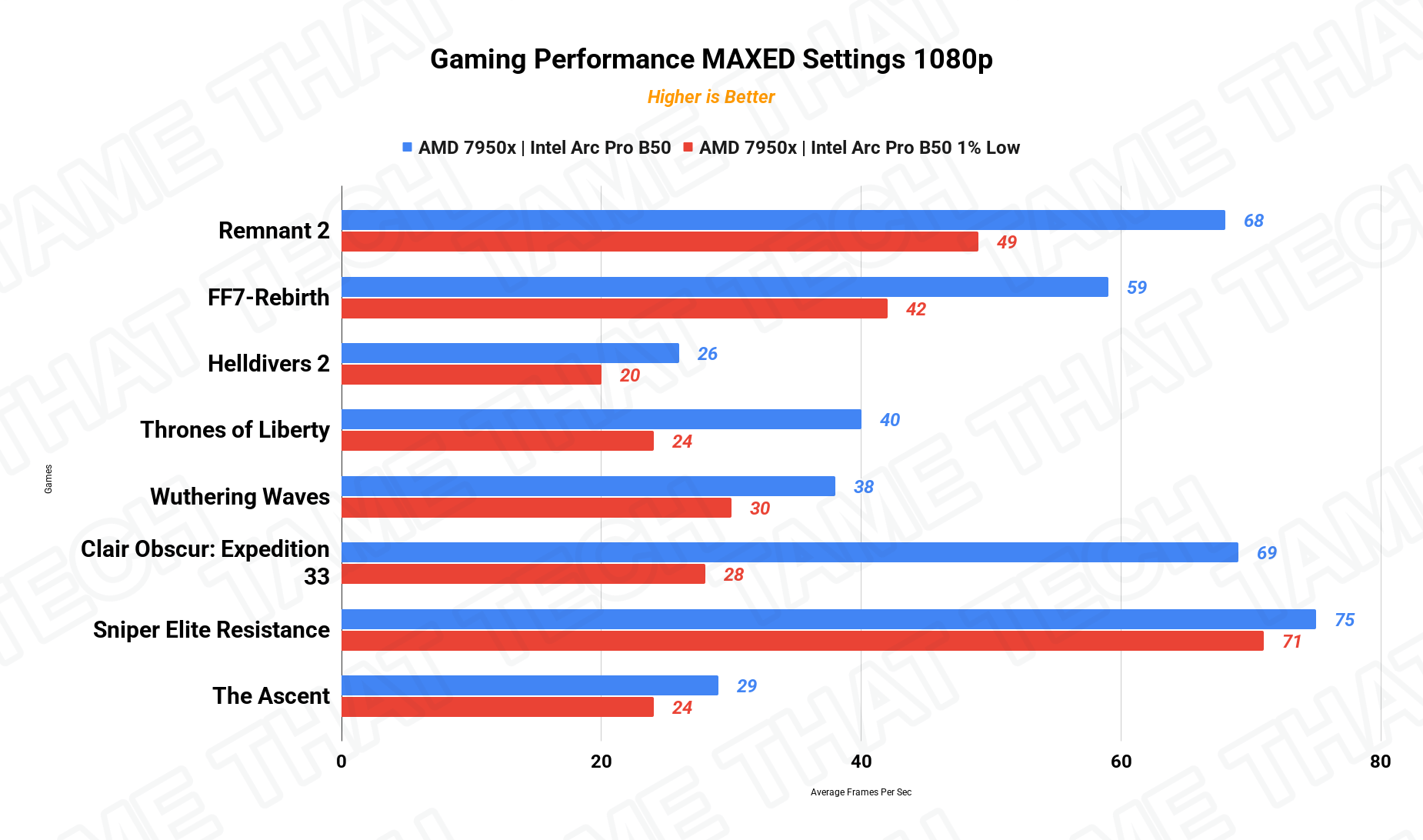 Gaming 1080p
