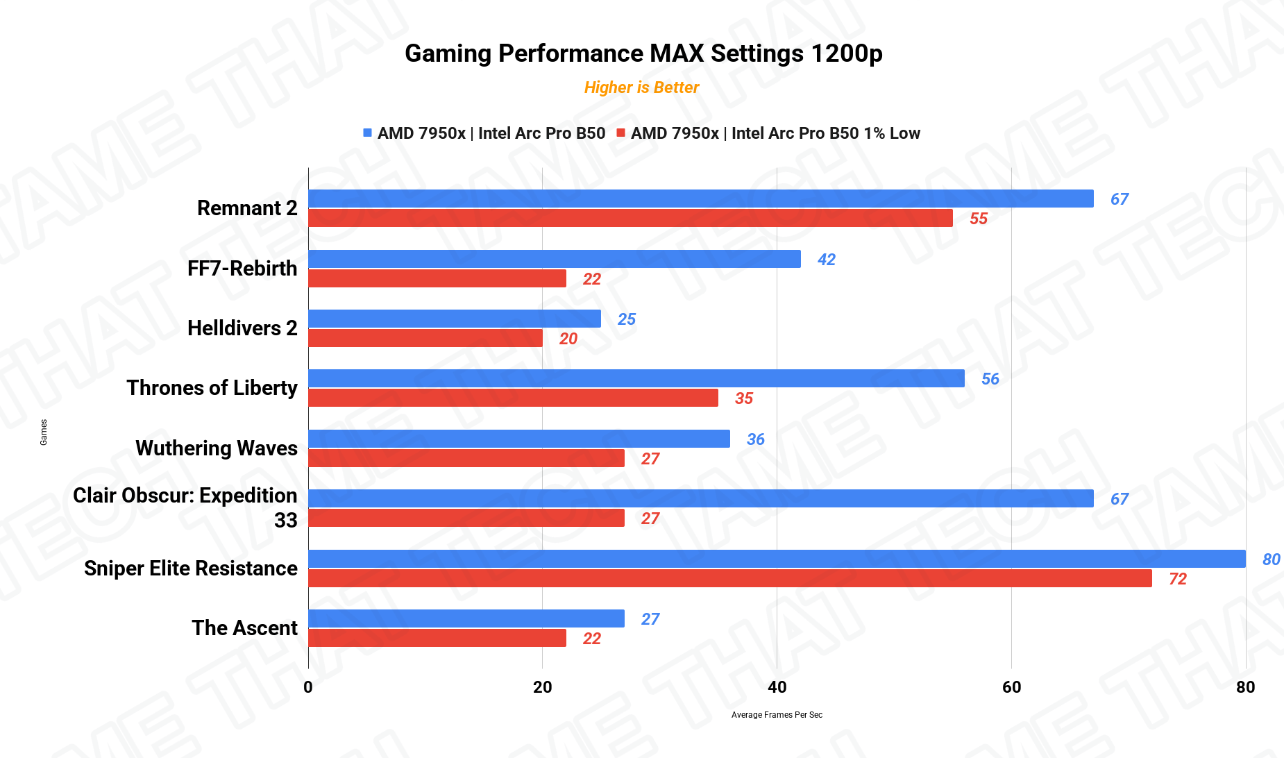 Gaming 1200p