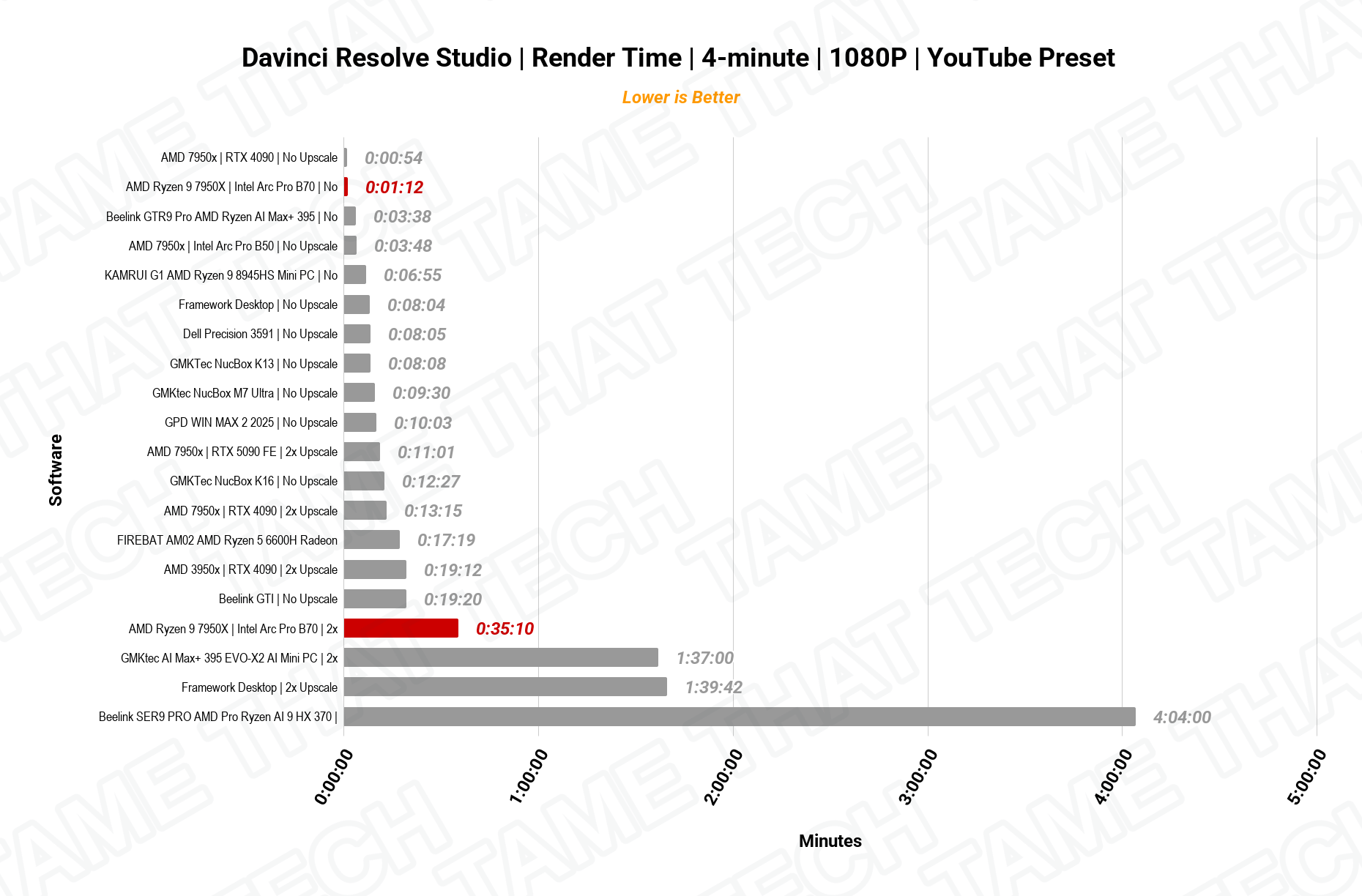 DaVinci Render 1080p
