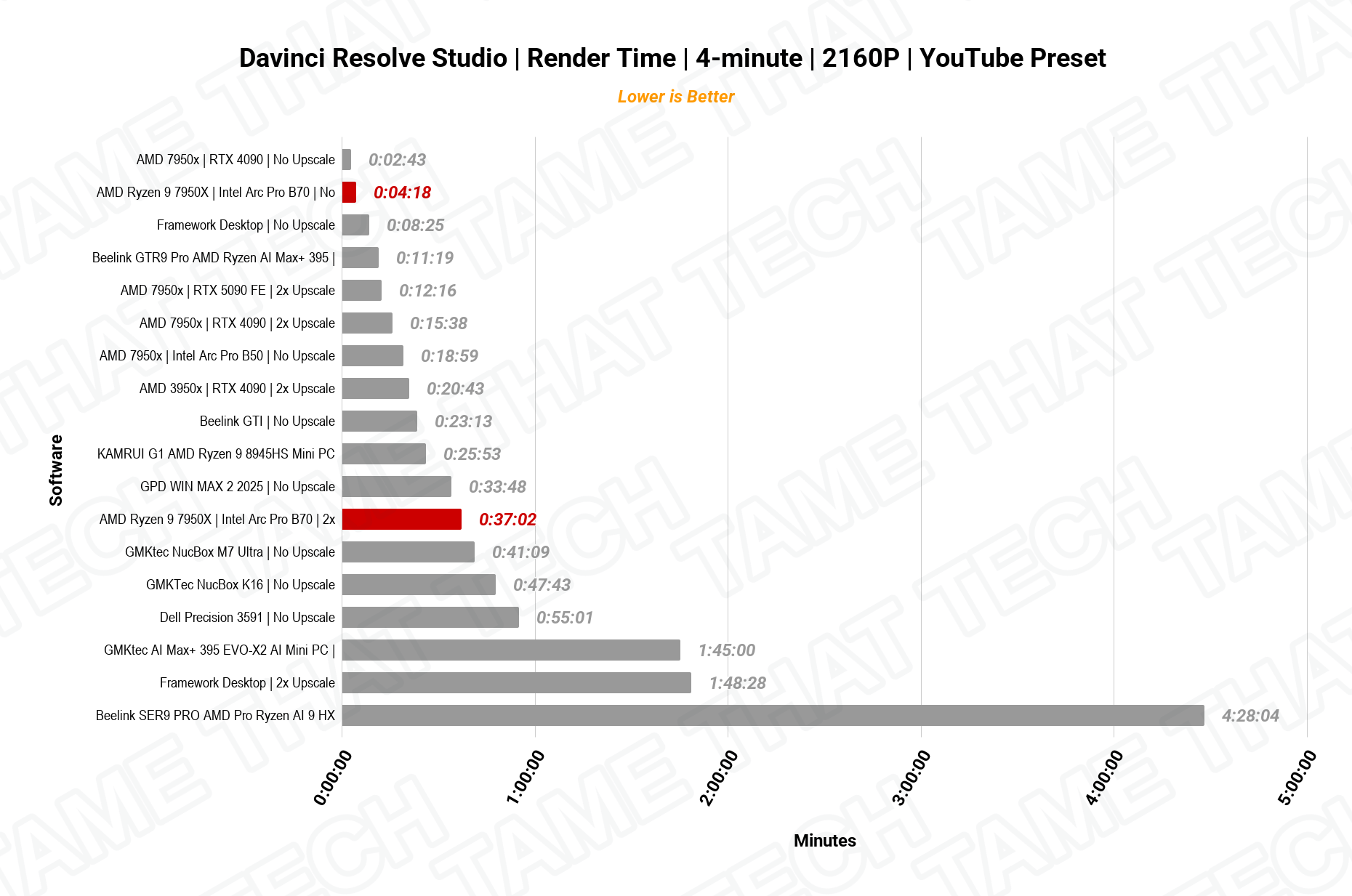 DaVinci Render 2160p