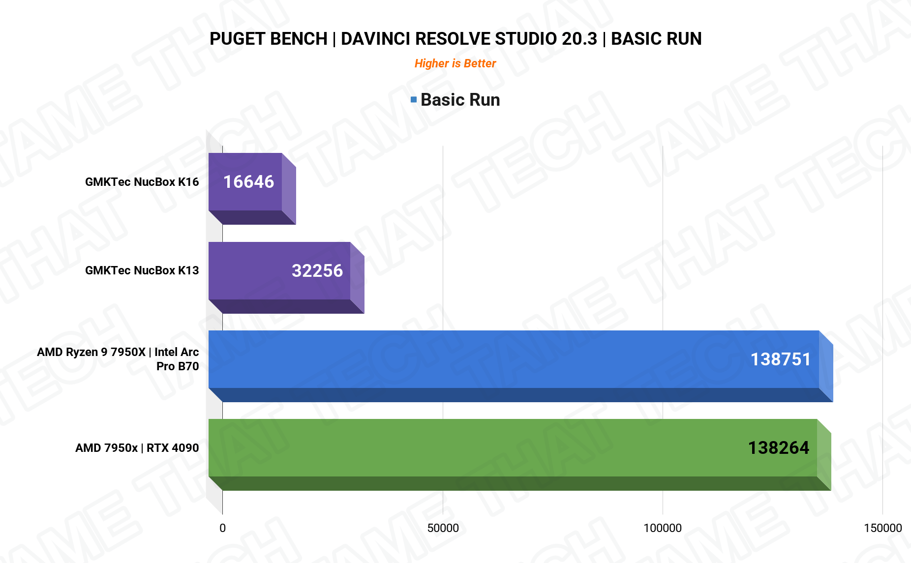 PugetBench Basic