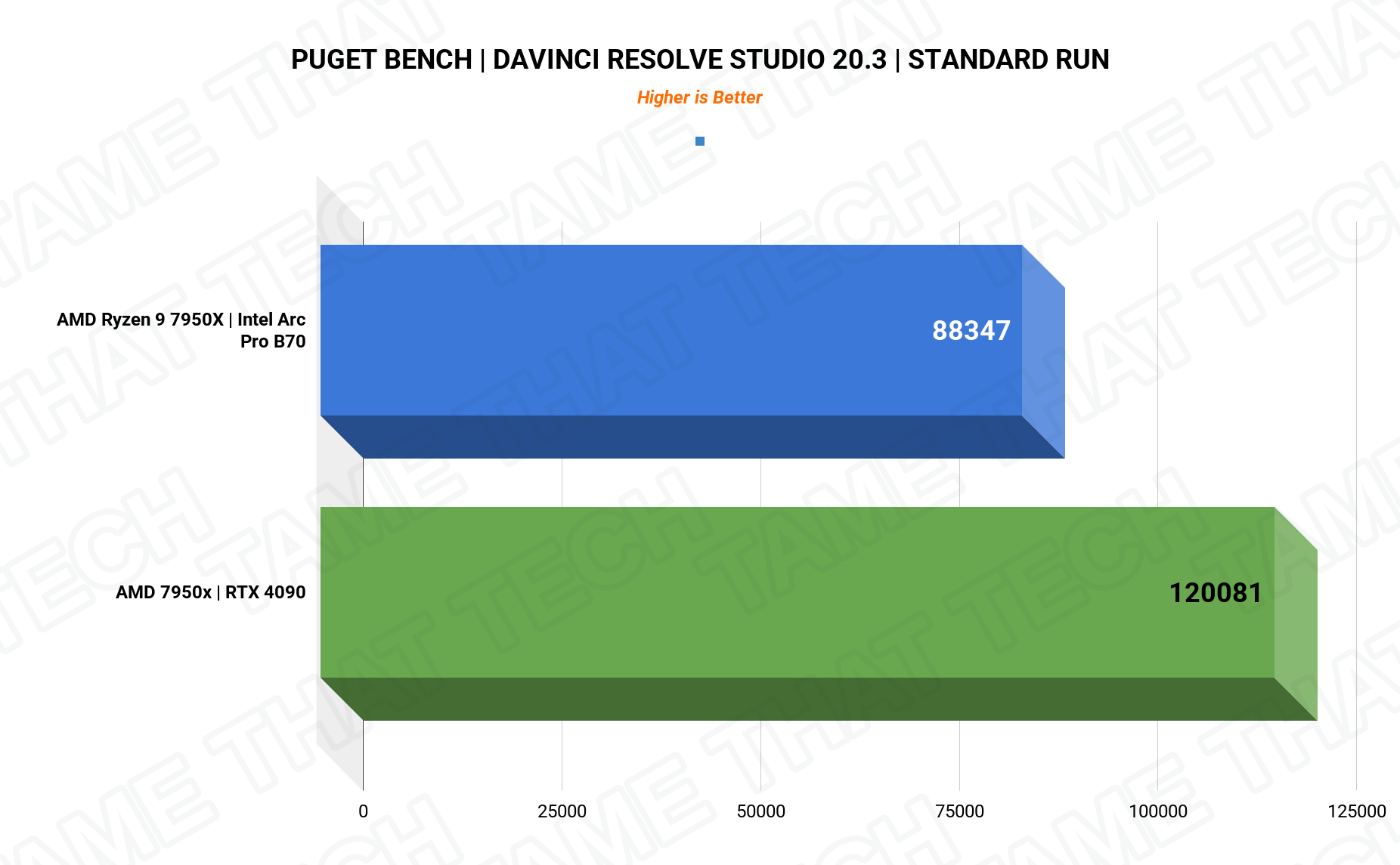 PugetBench Standard