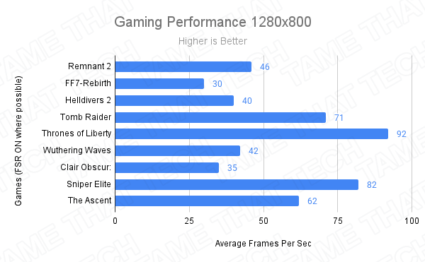 Gaming 1280x800