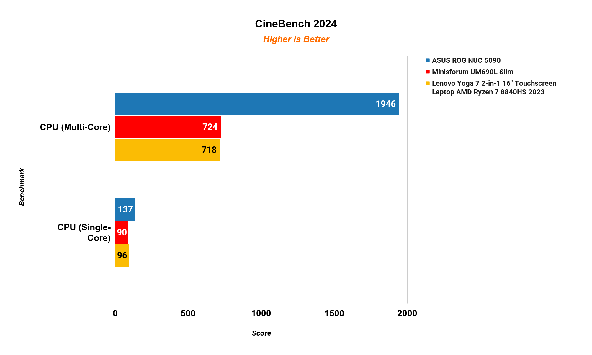 CineBench 2024