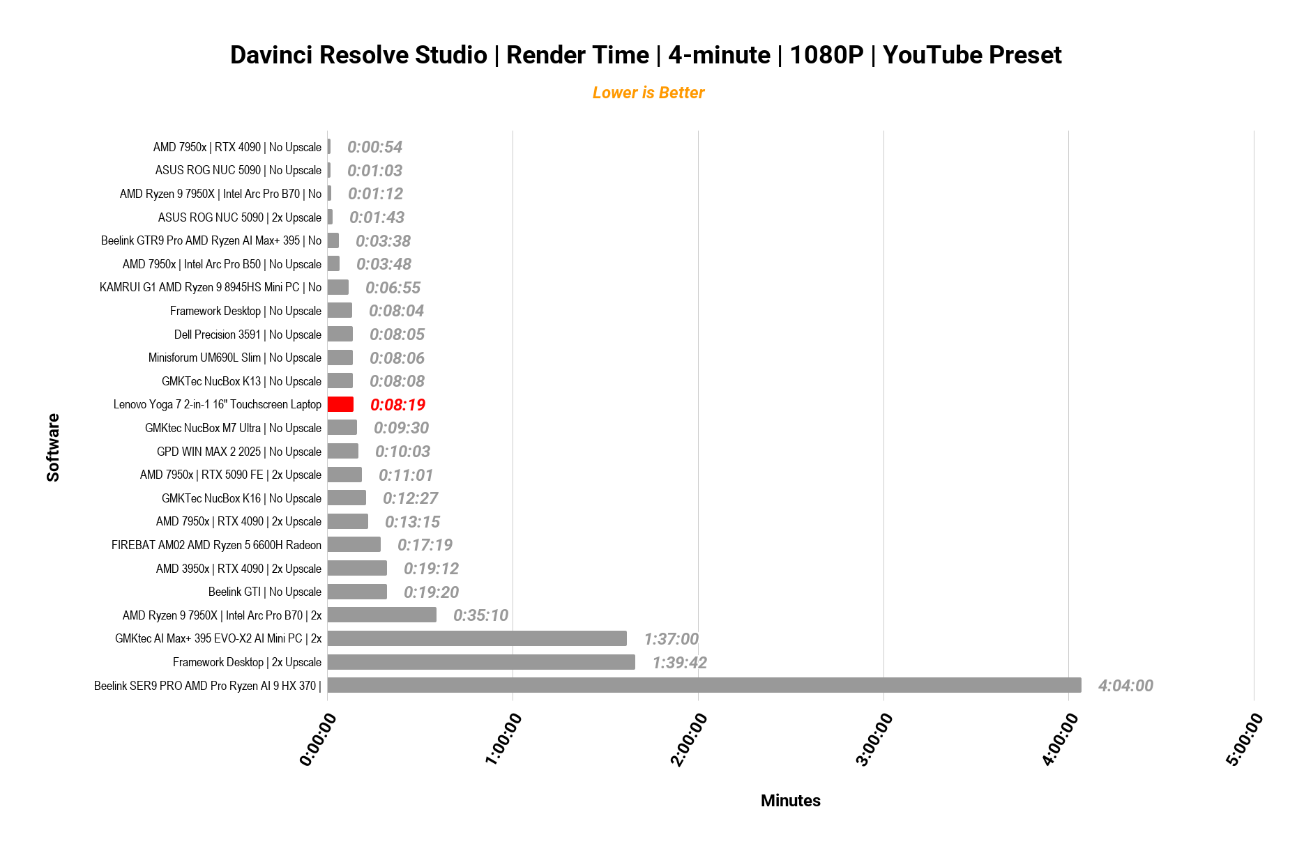 DaVinci 1080p