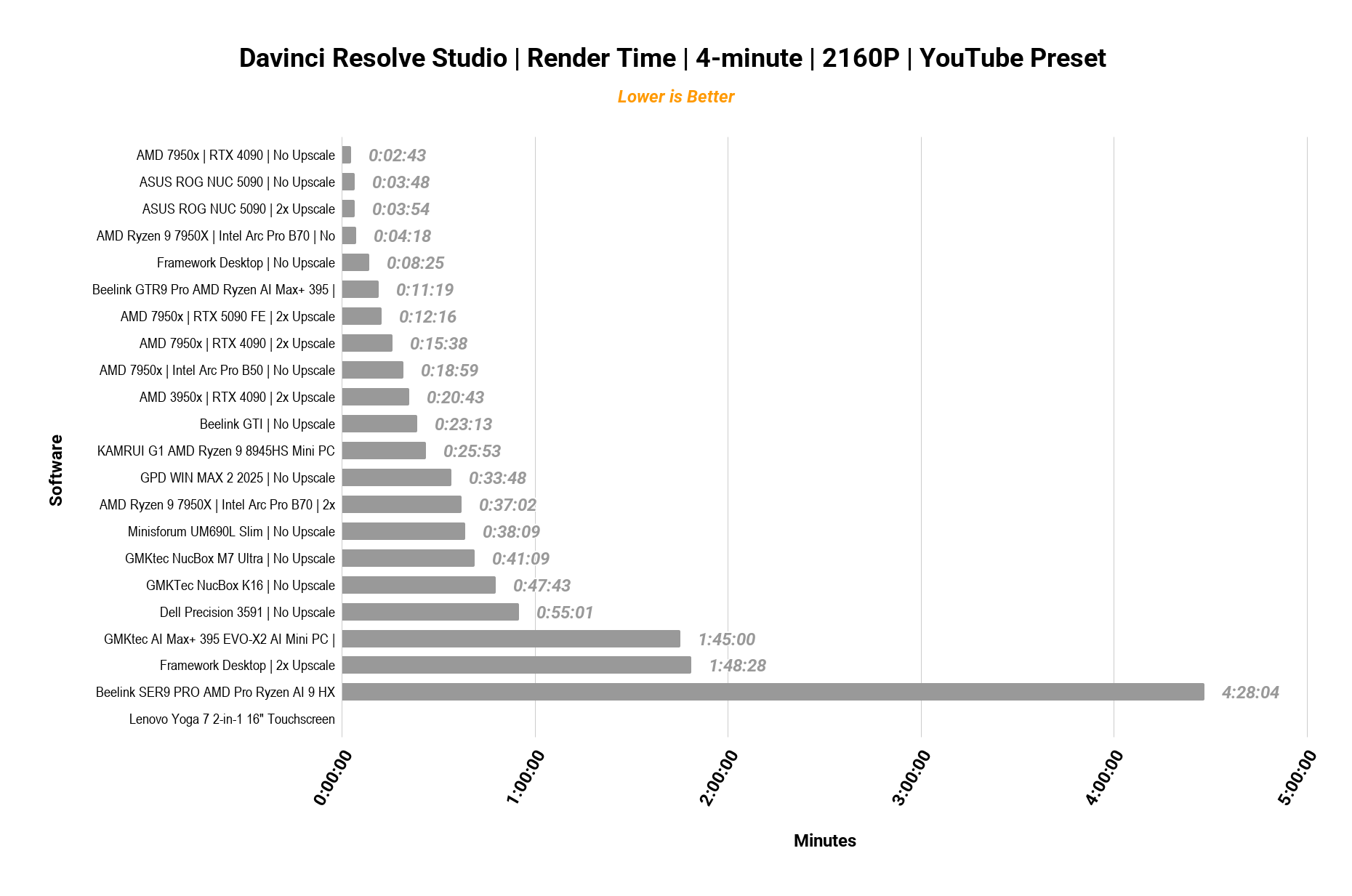 DaVinci 2160p