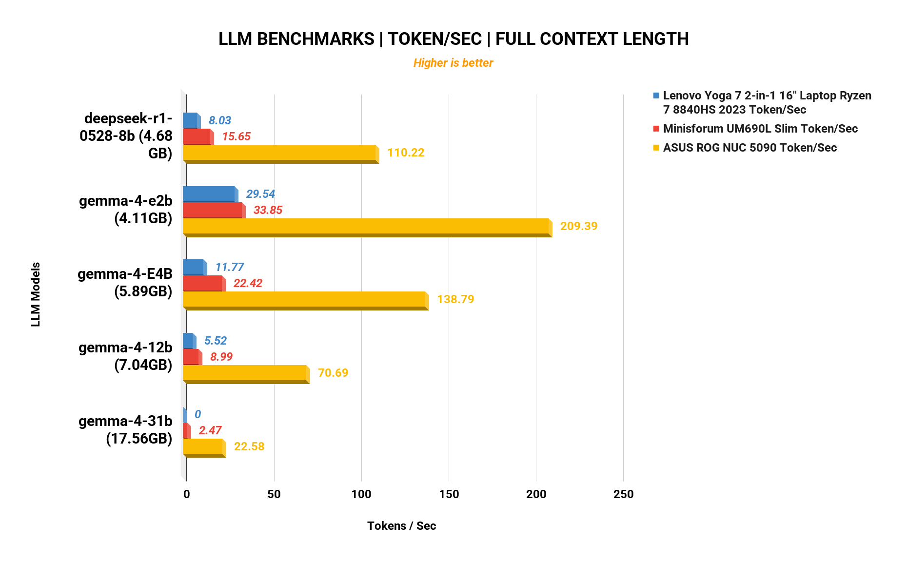 LLM Tokens/sec