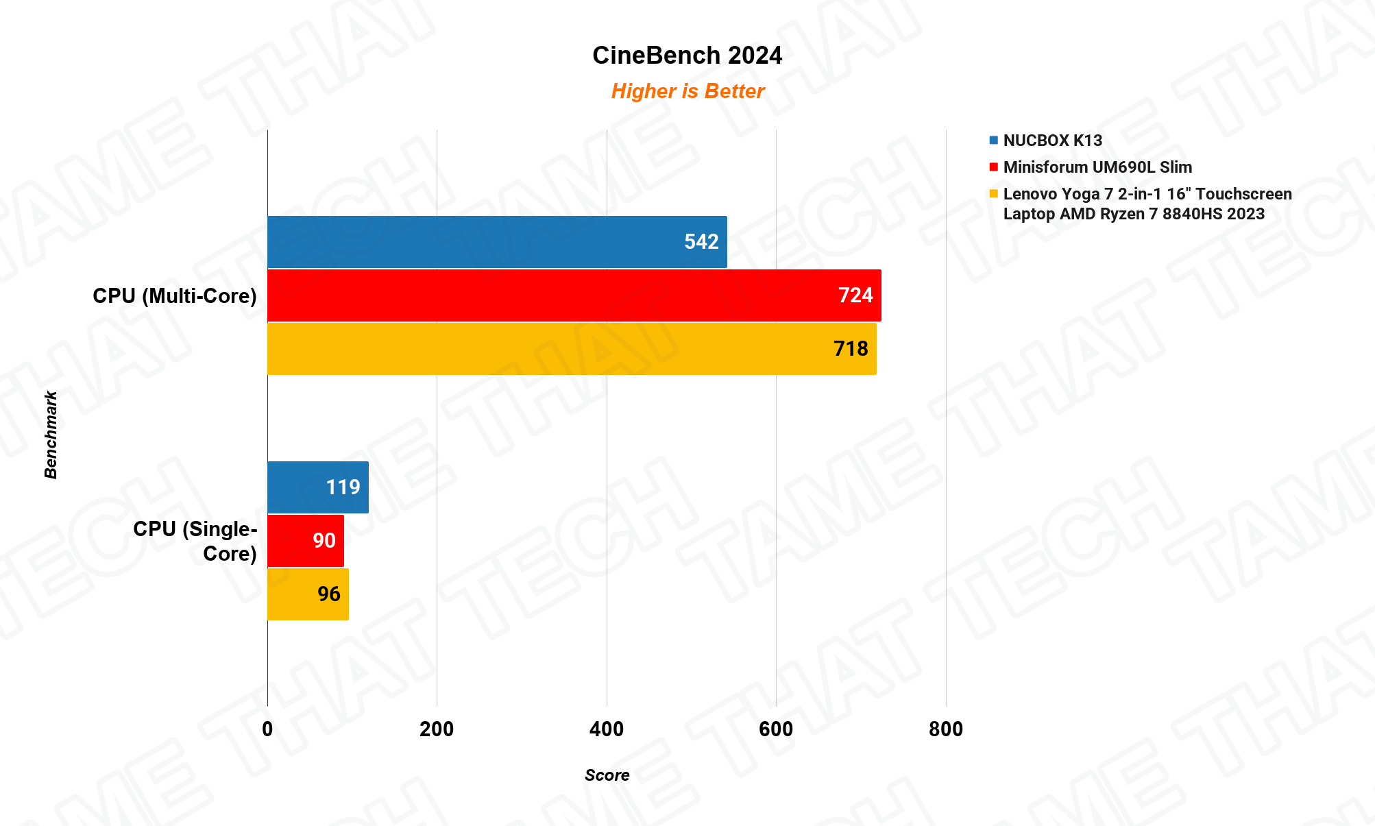 Cinebench 2024