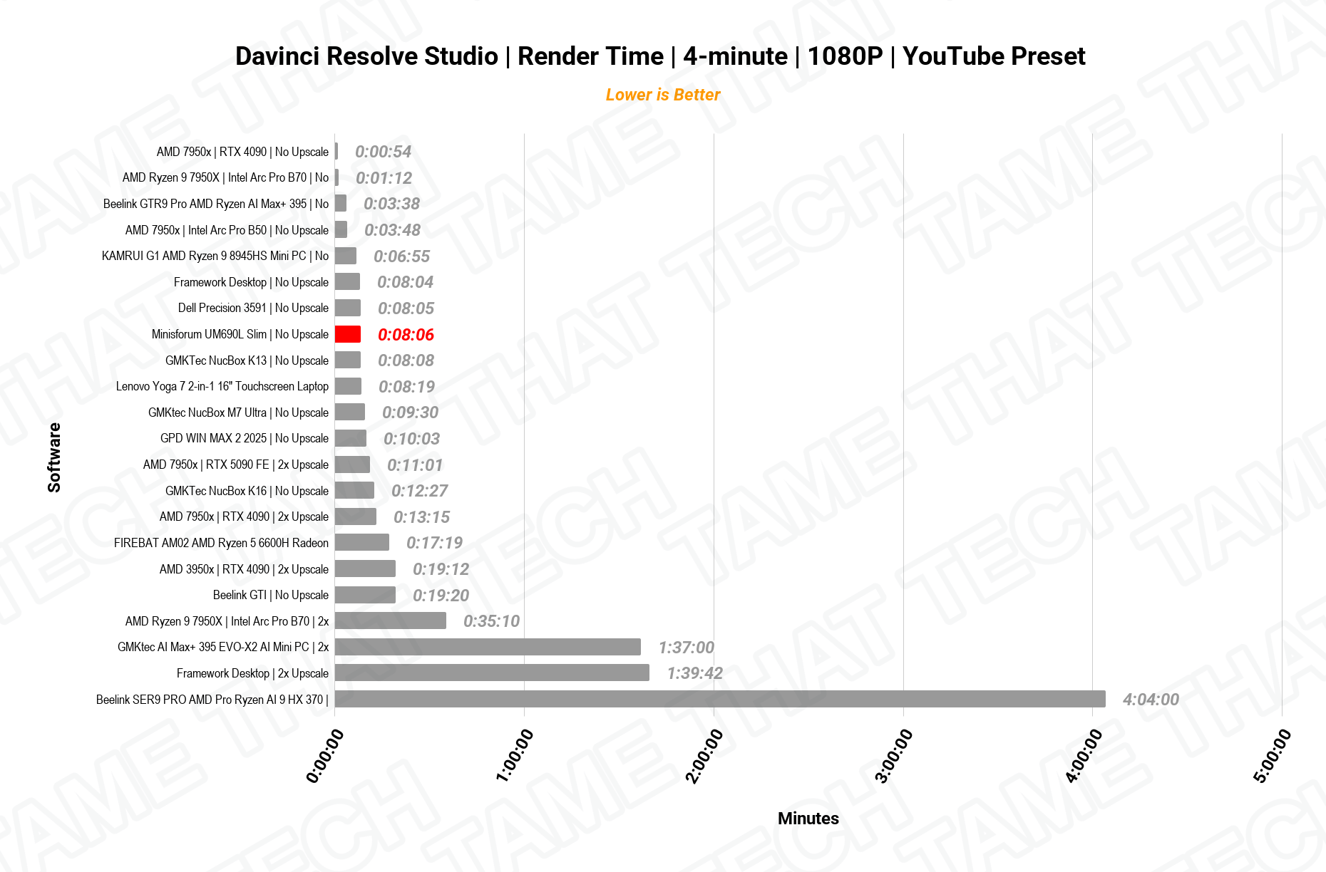 DaVinci Render 1080p