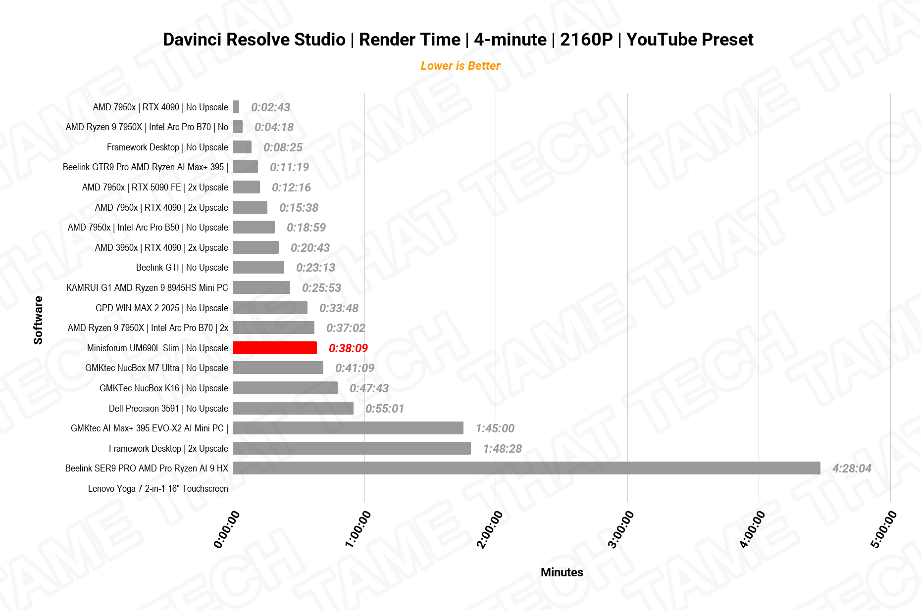 DaVinci Render 2160p