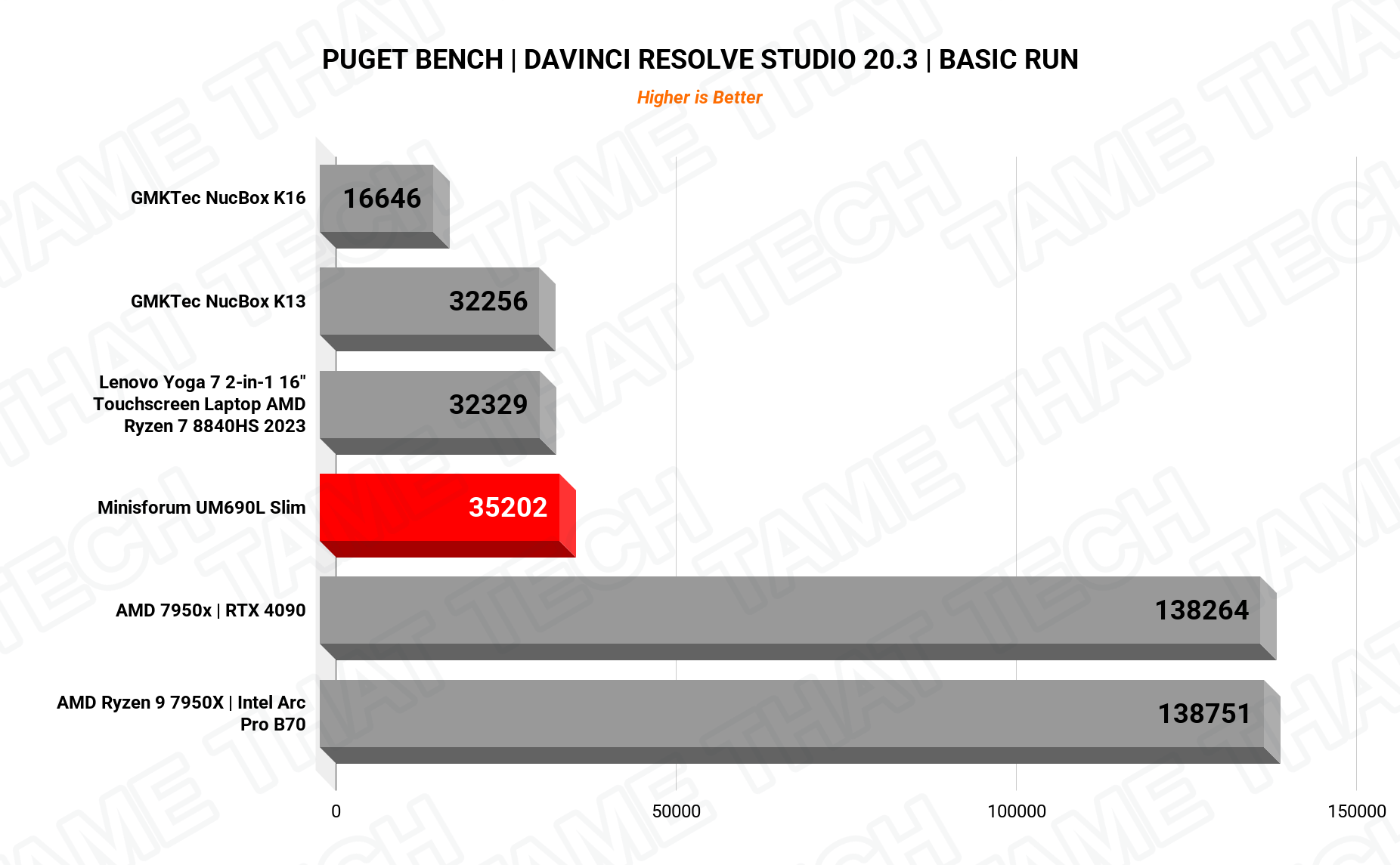 PugetBench DaVinci Resolve
